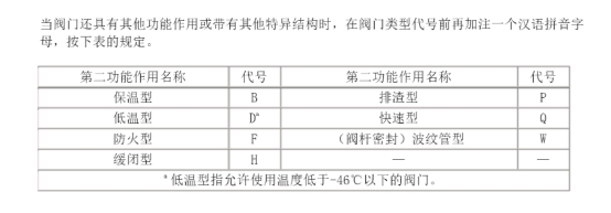 阀门型号编制方法.jpg