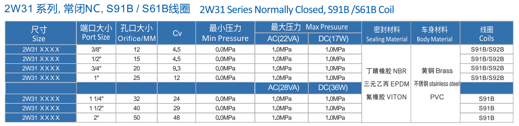 2w31电磁阀