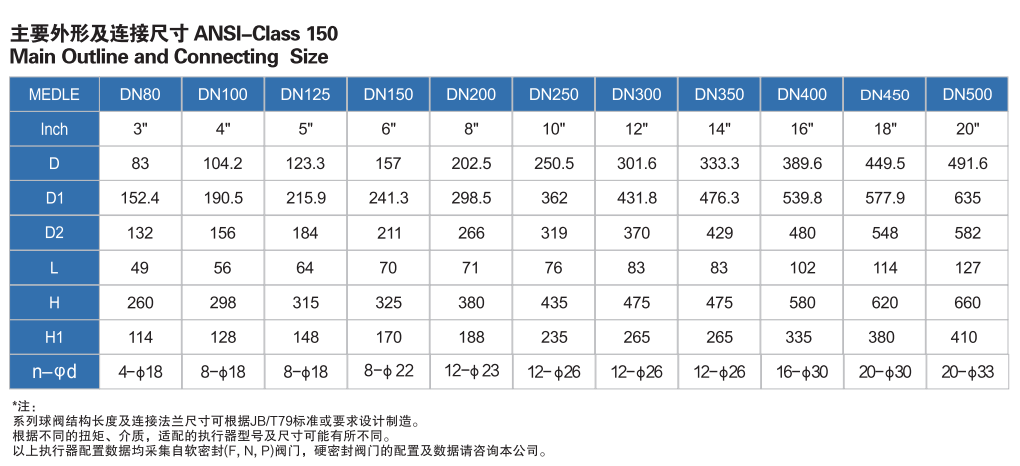 HK60-D-G电动硬密封对夹蝶阀